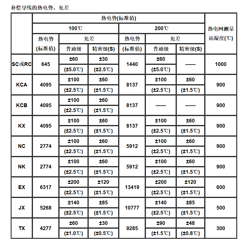 江苏朝阳高温线缆有限公司,电力电缆,电气装备用电线电缆,特种电缆