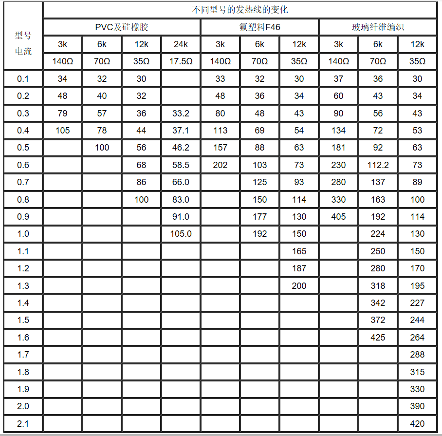 江苏朝阳高温线缆有限公司,电力电缆,电气装备用电线电缆,特种电缆