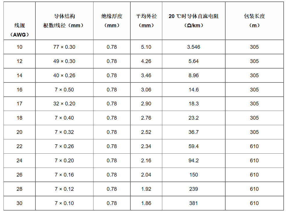 江苏朝阳高温线缆有限公司,电力电缆,电气装备用电线电缆,特种电缆