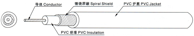 江苏朝阳高温线缆有限公司,电力电缆,电气装备用电线电缆,特种电缆