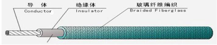 江苏朝阳高温线缆有限公司,电力电缆,电气装备用电线电缆,特种电缆