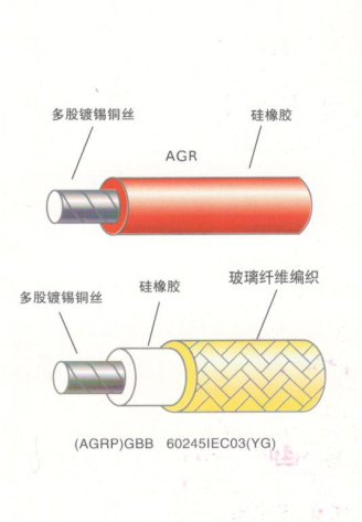 江苏朝阳高温线缆有限公司,电力电缆,电气装备用电线电缆,特种电缆