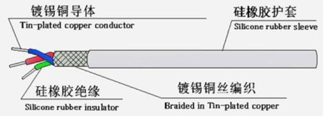 江苏朝阳高温线缆有限公司,电力电缆,电气装备用电线电缆,特种电缆