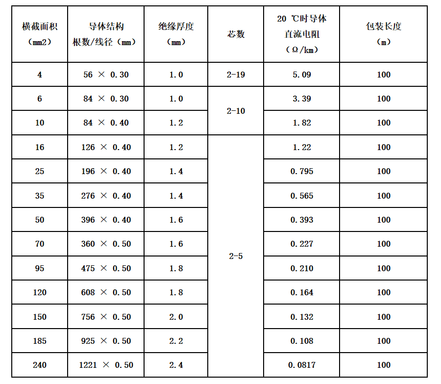 江苏朝阳高温线缆有限公司,电力电缆,电气装备用电线电缆,特种电缆