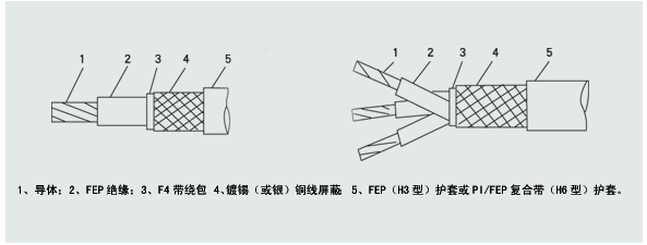 江苏朝阳高温线缆有限公司,电力电缆,电气装备用电线电缆,特种电缆