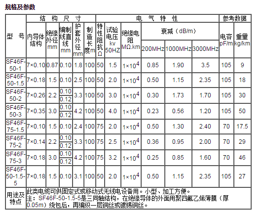 江苏朝阳高温线缆有限公司,电力电缆,电气装备用电线电缆,特种电缆