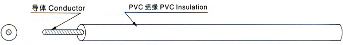 江苏朝阳高温线缆有限公司,电力电缆,电气装备用电线电缆,特种电缆