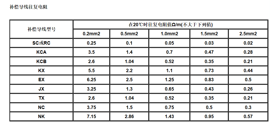 江苏朝阳高温线缆有限公司,电力电缆,电气装备用电线电缆,特种电缆