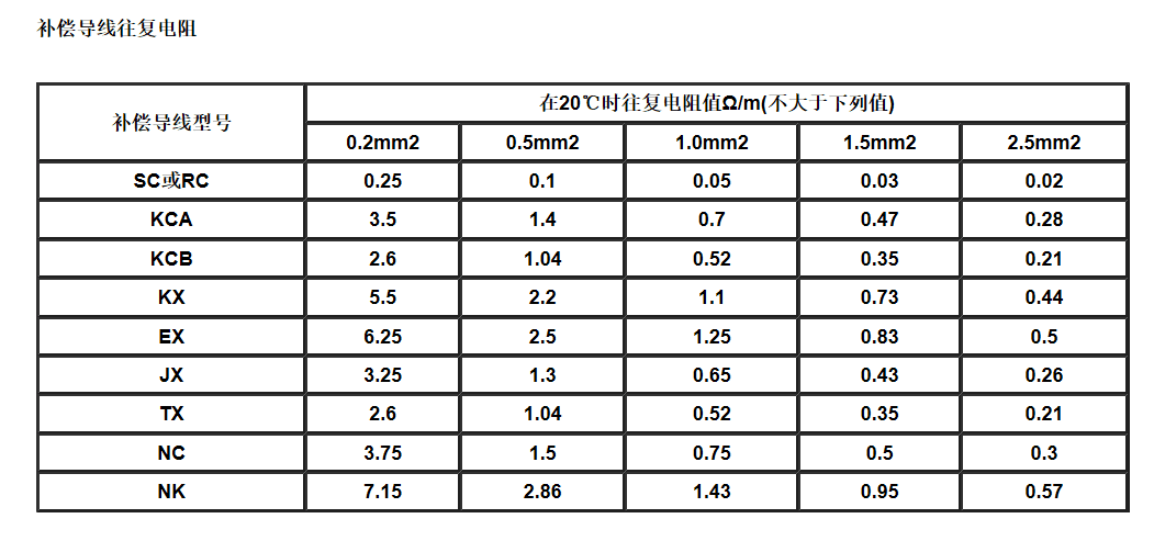 江苏朝阳高温线缆有限公司,电力电缆,电气装备用电线电缆,特种电缆