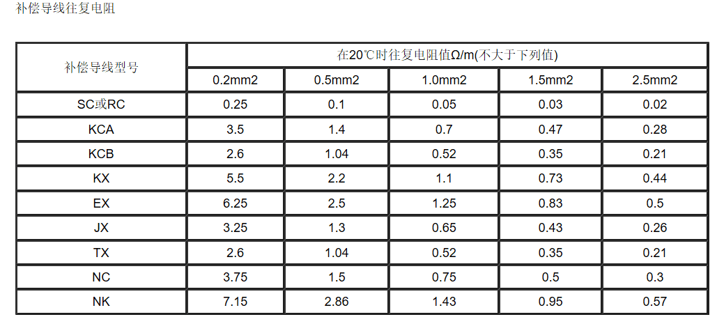 江苏朝阳高温线缆有限公司,电力电缆,电气装备用电线电缆,特种电缆